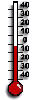 Current temperatures 600-1000 m
