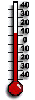 Actuele temperatuurs 600-1000 m