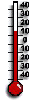 Current temperatures 600-1000 m