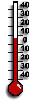 Actuele temperatuurs 600-1000 m